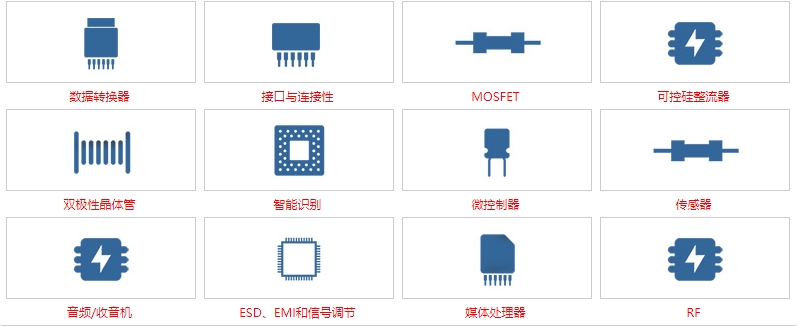 恩智浦芯片產品線