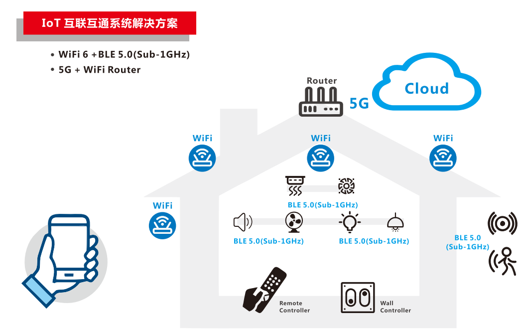 海量的物聯網應用開發解決方案