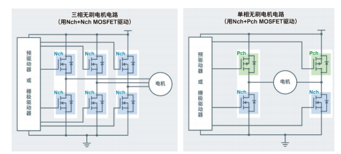 應(yīng)用示例