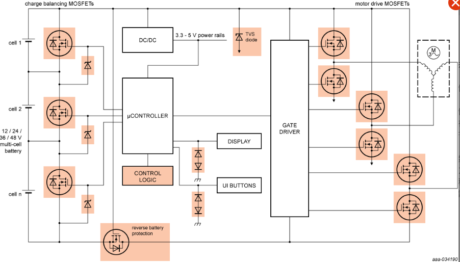 nexperia電機驅動芯片在12–48 V 電動工具和無繩設備應用框圖