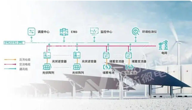 納芯微的光儲系統解決方案概述