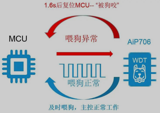 獨立看門狗電路工作原理圖