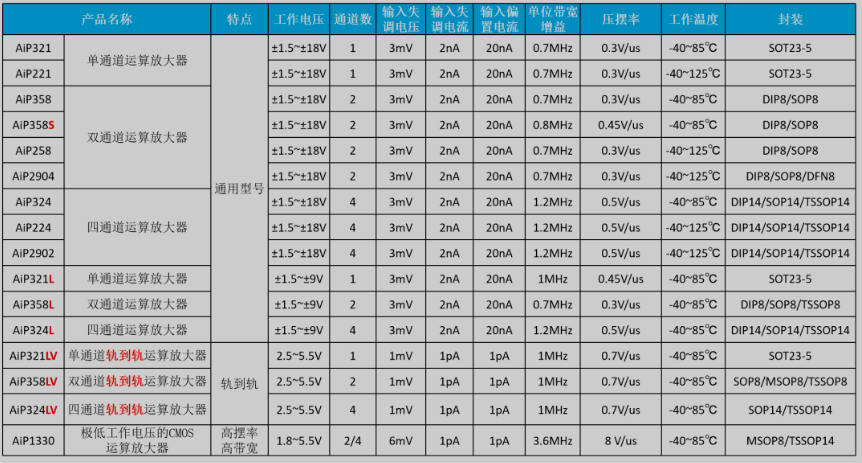 通用運算放大器