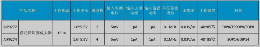低功耗運算放大器