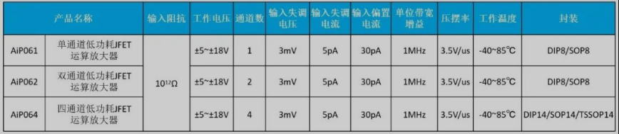 JFET運算放大器