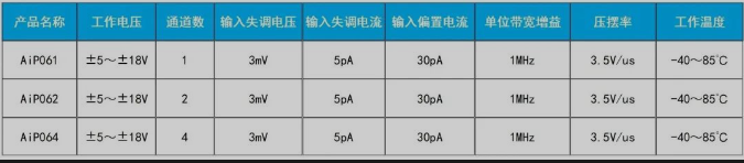 AIP064 中微愛芯 運(yùn)算放大器