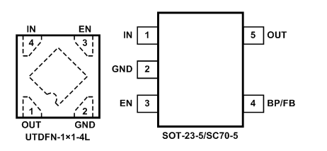SGM2036-ADJYN5G/TR 圣邦微 穩壓器