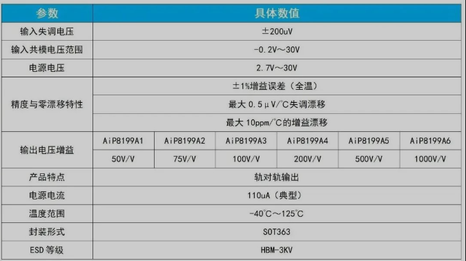 AiP8199產品特點及參數