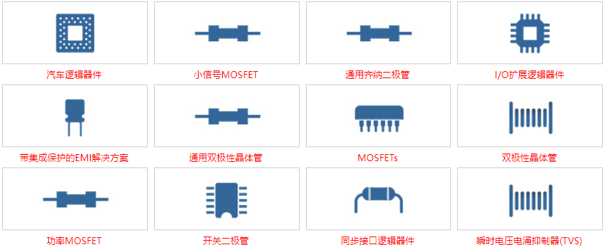 Nexperia（安世半導體）有哪些電子元器件產品線?