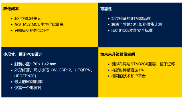 意法半導體：STM32C0系列——降本增效的32位微控制器新選擇