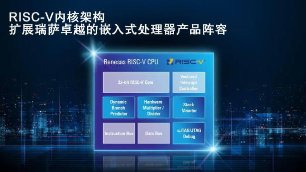 瑞薩推出基于RISC-V的32位CPU內核，擴充MCU產品陣容