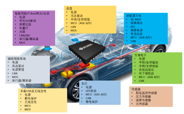 汽車芯片數量與種類及國產汽車芯片品牌