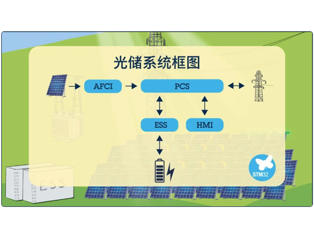 光伏發電安全衛士：STM32電弧檢測技術助力