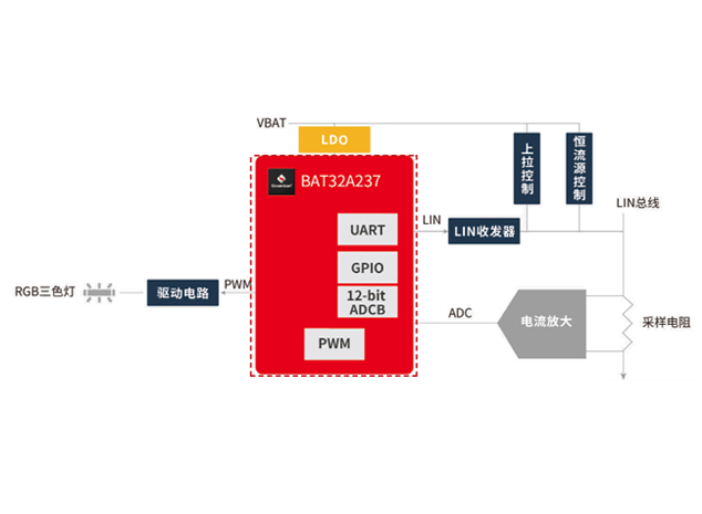 BAT32A237 汽車氛圍燈方案的應(yīng)用框圖