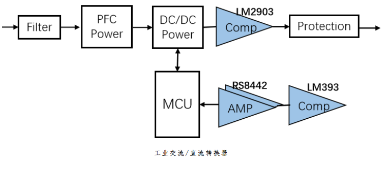 RS8442典型應用