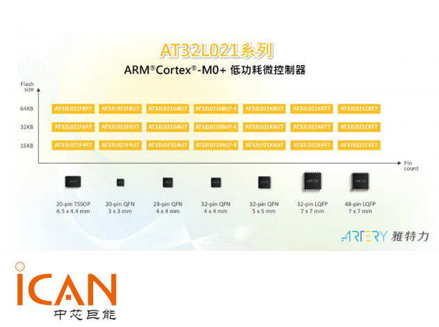 雅特力發布AT32L021首款低功耗MCU，助力