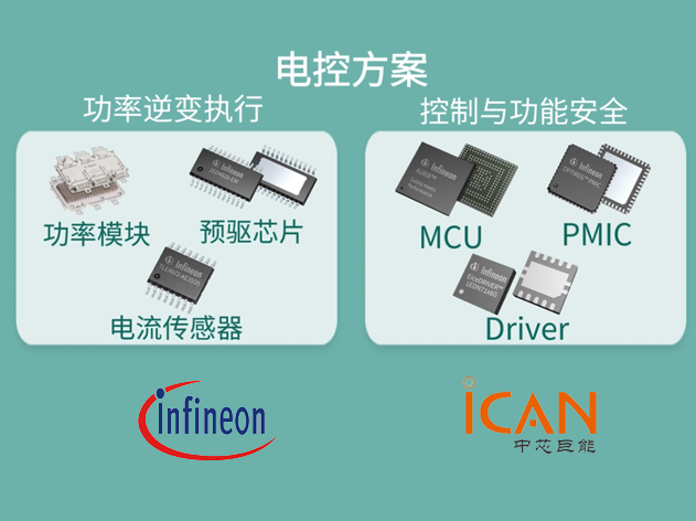 英飛凌主驅逆變器：驅動電動車飛馳，保障續