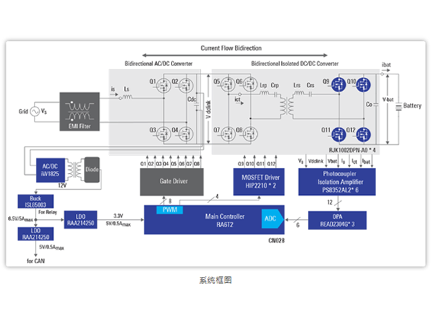 瑞薩高性能RA6T2 Arm? MCU：數字控制雙向電源解決方案