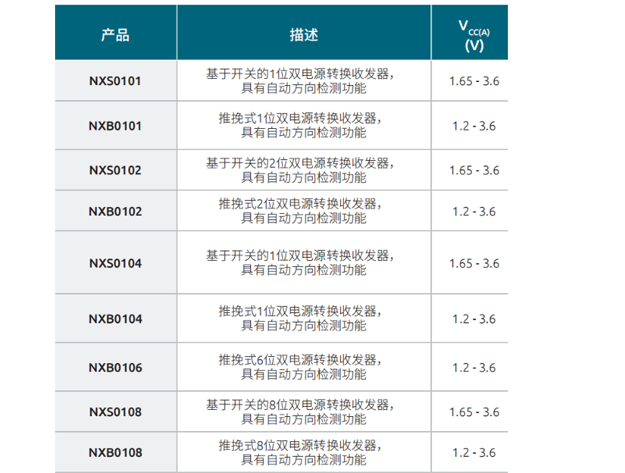 Nexperia電壓電平轉換器：高性能應用的理