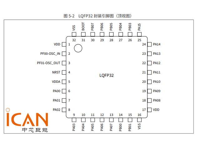 CW32F030K8T7（武漢芯源半導(dǎo)體 32位MCU）中