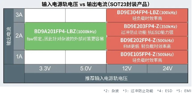 應用示例