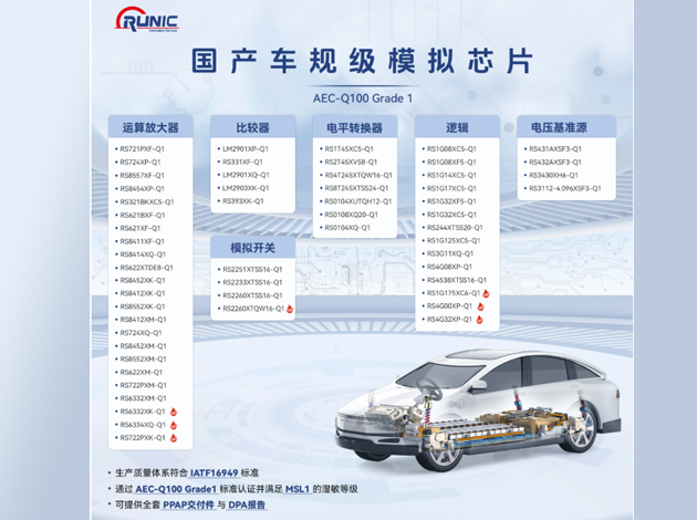 江蘇潤石：深耕汽車電子市場，打造國產車規