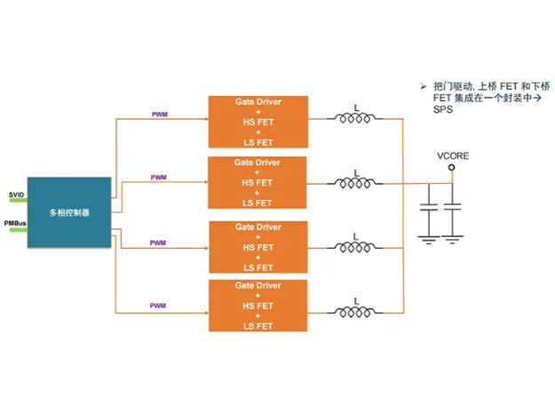 服務器多相電源技術(shù)的演進與優(yōu)化