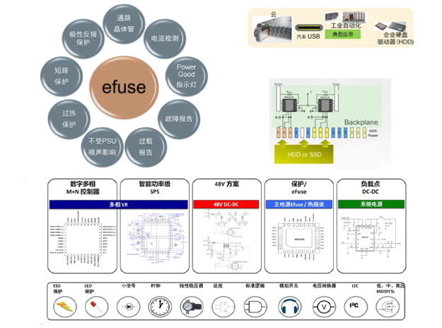 安森美高效可靠的eFuse方案助力服務器電源系統(tǒng)安全穩(wěn)定運行