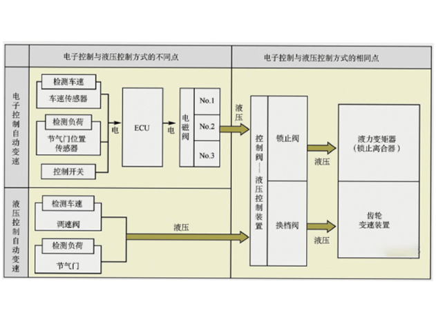 航順芯片HK32A040C8T3：驅動智能自動換擋