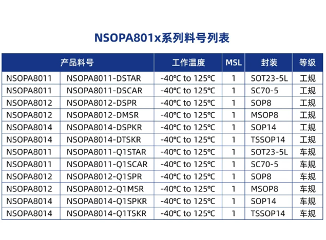 納芯微電子NSOPA8xxx系列有哪些優勢和特點