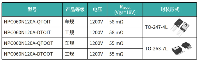 NPC060N120A產品選型表
