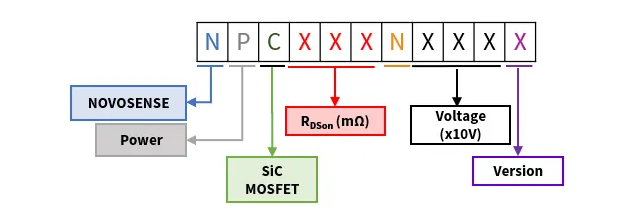 納芯微SiC MOSFET命名規則