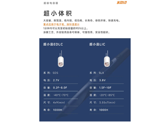 永銘超級電容器：電子筆市場的創新電源解