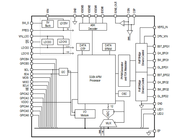 P9235A-RB:適用于高達 5W 應用的無線電