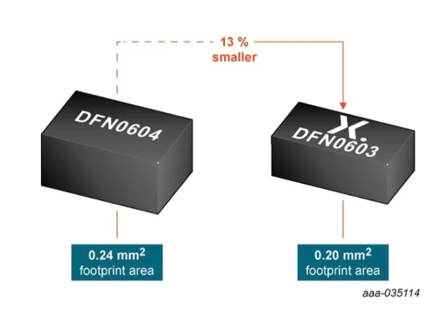 Nexperia 領先微型 MOSFET 技術在可穿
