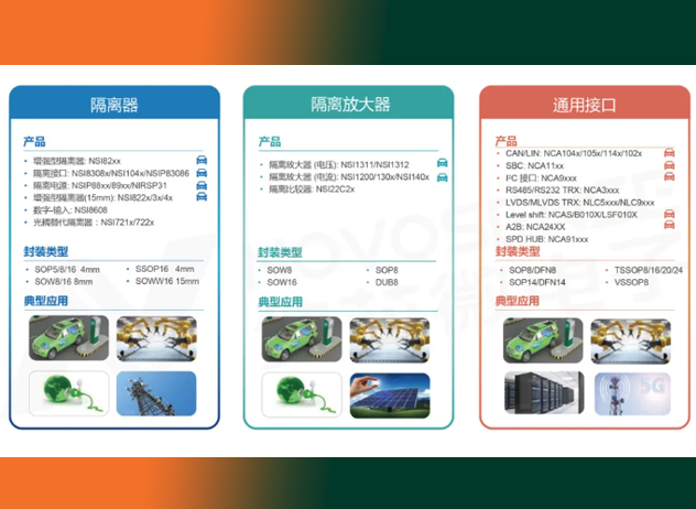 納芯微：領先隔離技術 助力工控系統智能化升級