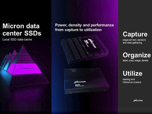 Micron美光科技9400 SSD：解決 AI 存儲挑
