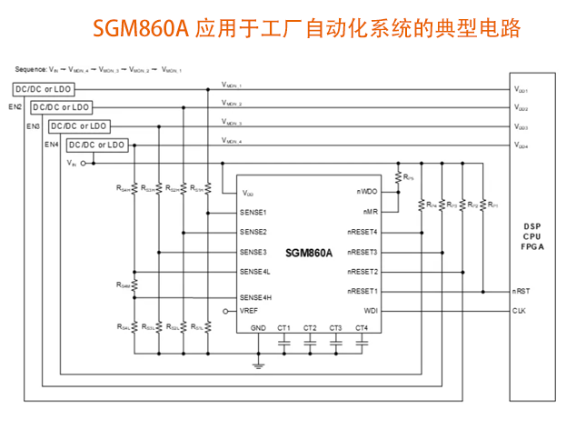 SGM860A 應用于工廠自動化系統的典型電路