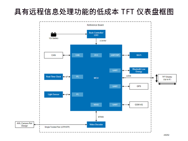 瑞薩電子具有遠程信息處理功能的低成本