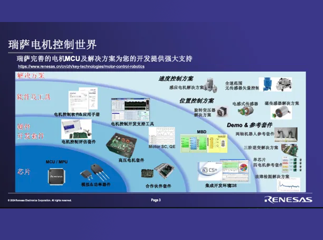 瑞薩電子閃耀2024國際電機驅動與控制技