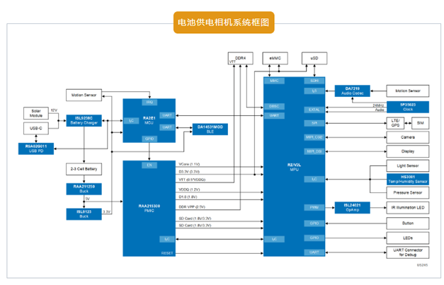 電池供電相機系統框圖