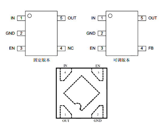 AiP7644 中微愛芯 線性穩壓器