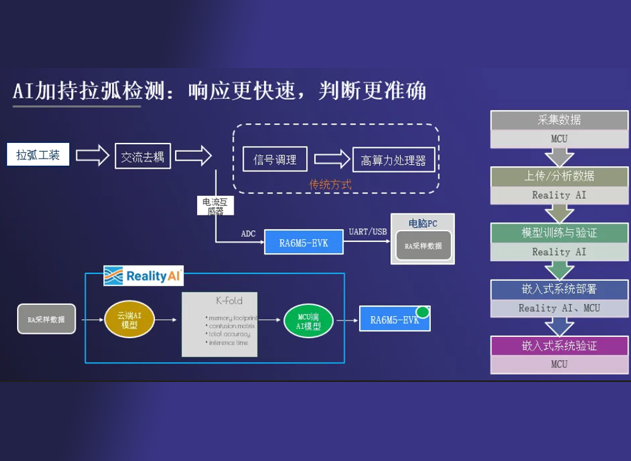 瑞薩電子在2024年創新儲能技術論壇展示