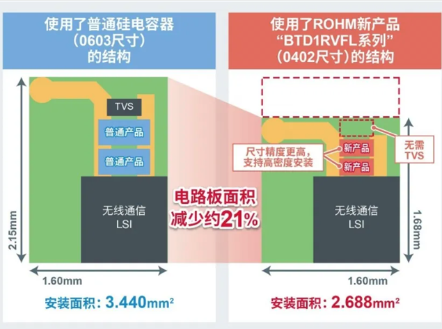 ROHM推出超小型表面貼裝型TVS二極管“BTD1RVFL”系列