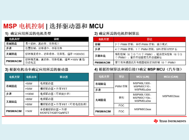 電機驅動技術的廣泛應用與 MSPM0 MCU 