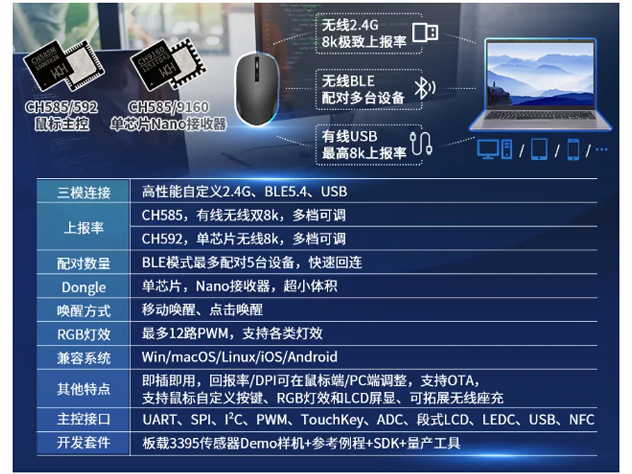 沁恒微電子推出多款高性能MCU：實現多樣