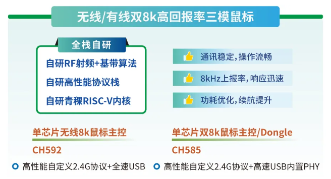 沁恒微電子的全自研技術體系