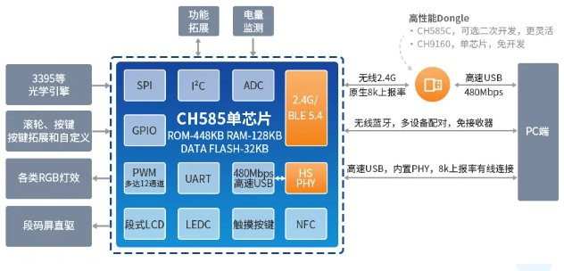 專業藍牙產品線滿足終端設備多樣需求