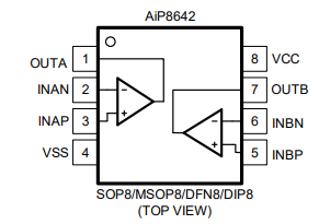 AiP8642 可替代TLV522 運算放大器