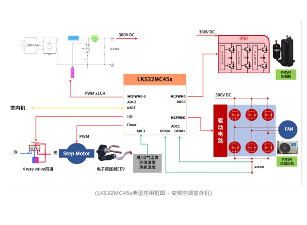 凌鷗創芯LKS32MC45x系列MCU：高性能與多